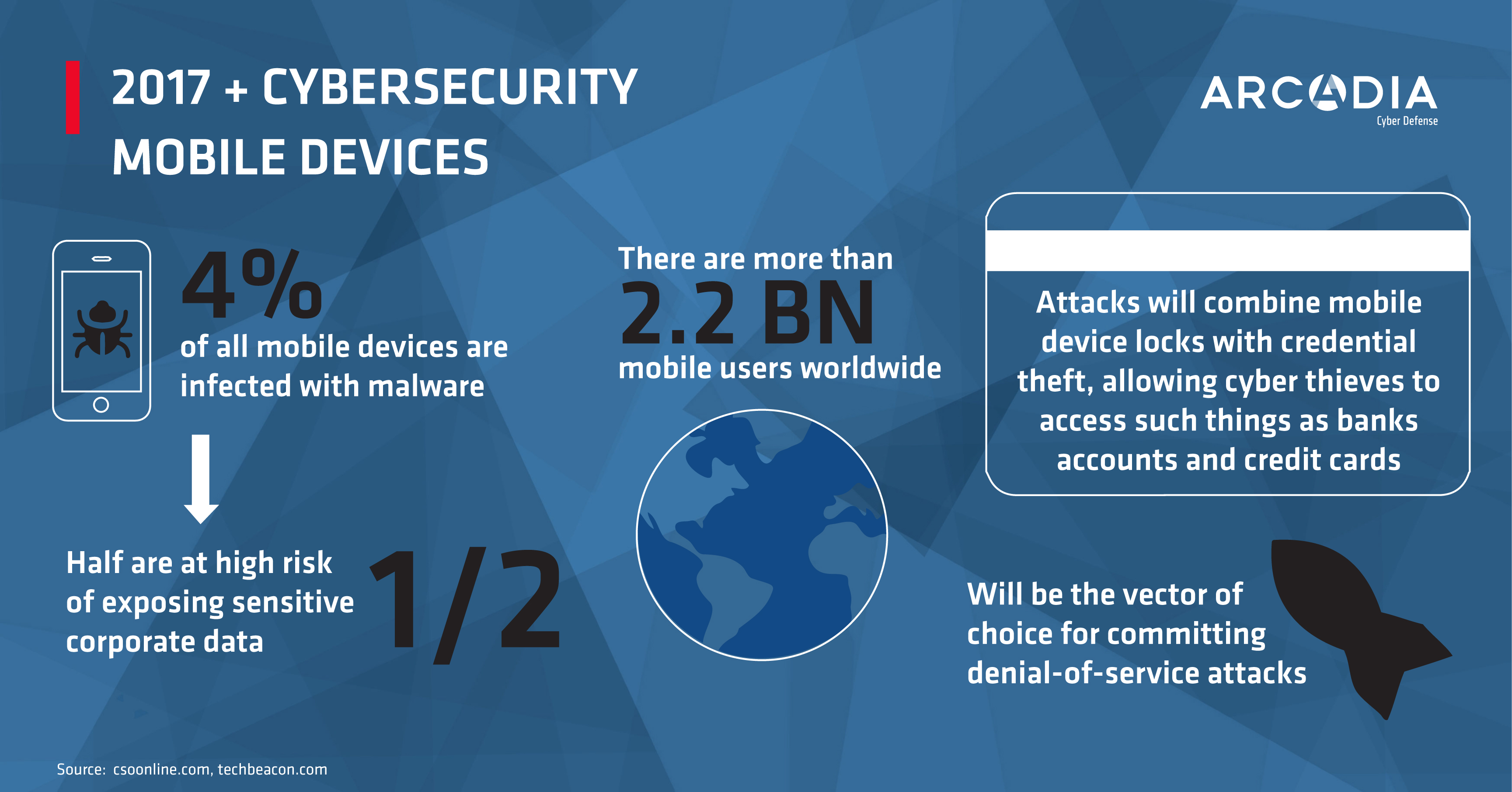 infographic_2017_mobile_security